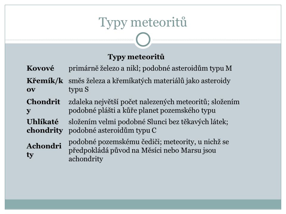 Typy meteoritů