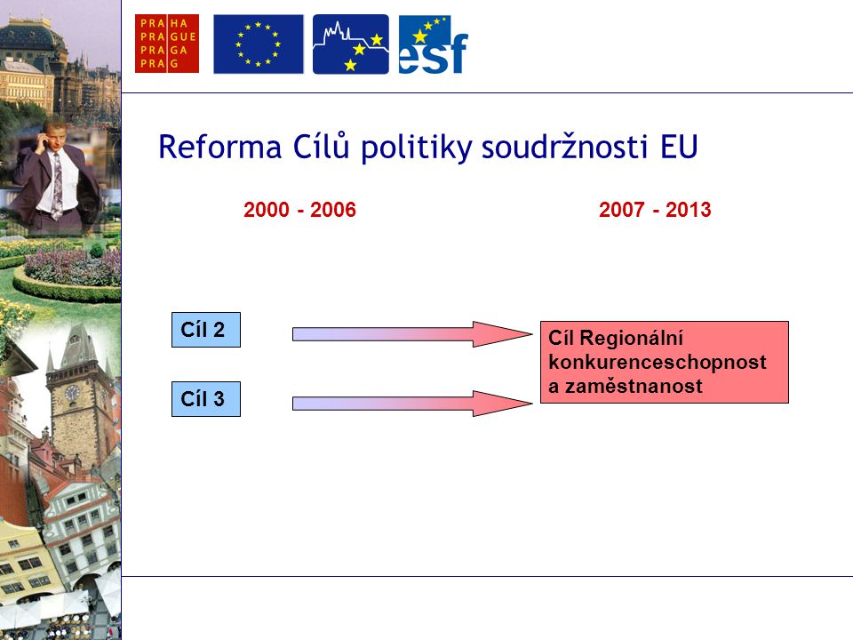 Reforma Cílů politiky soudržnosti EU Cíl 2 Cíl 3 Cíl Regionální konkurenceschopnost a zaměstnanost