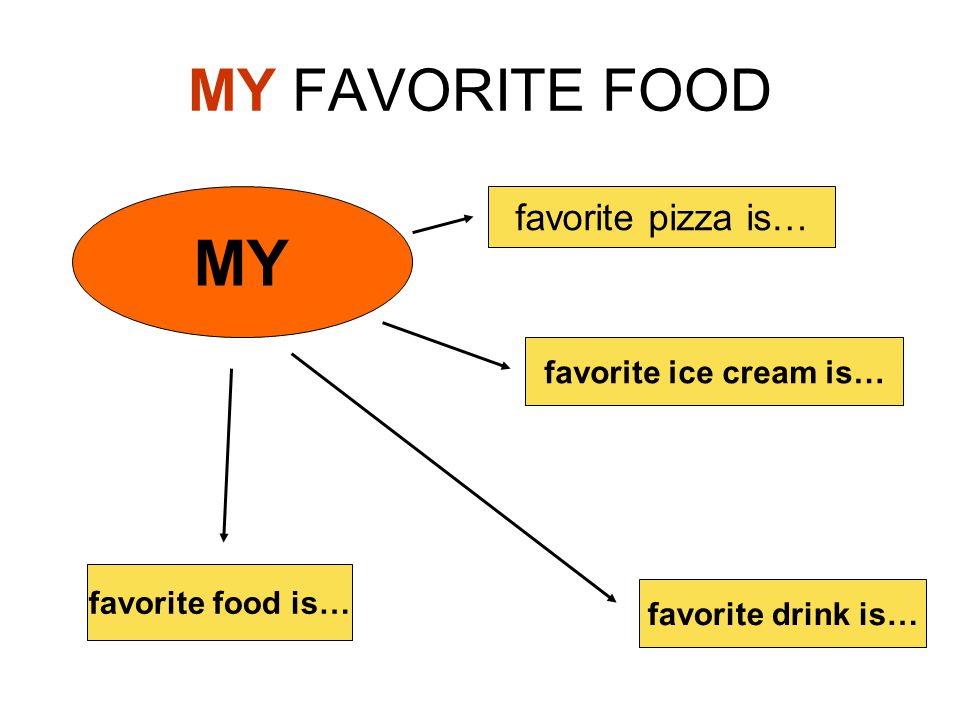 MY FAVORITE FOOD MY favorite food is… favorite drink is… favorite pizza is… favorite ice cream is…