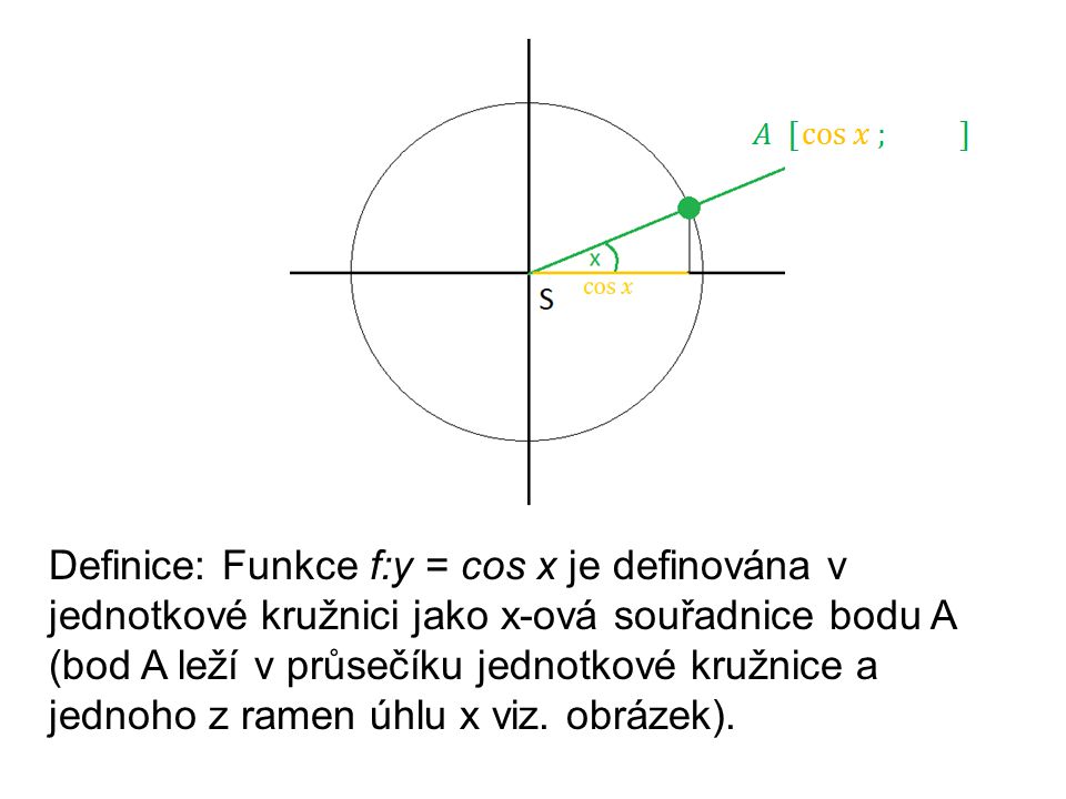 Definice: Funkce f:y = cos x je definována v jednotkové kružnici jako x-ová souřadnice bodu A (bod A leží v průsečíku jednotkové kružnice a jednoho z ramen úhlu x viz.