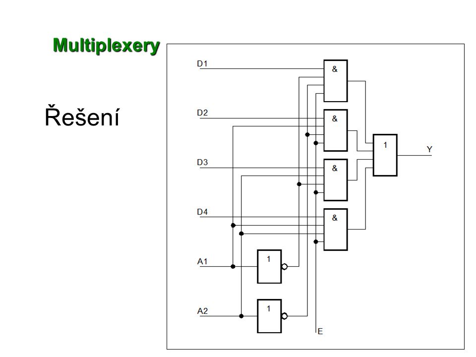 Multiplexery Řešení
