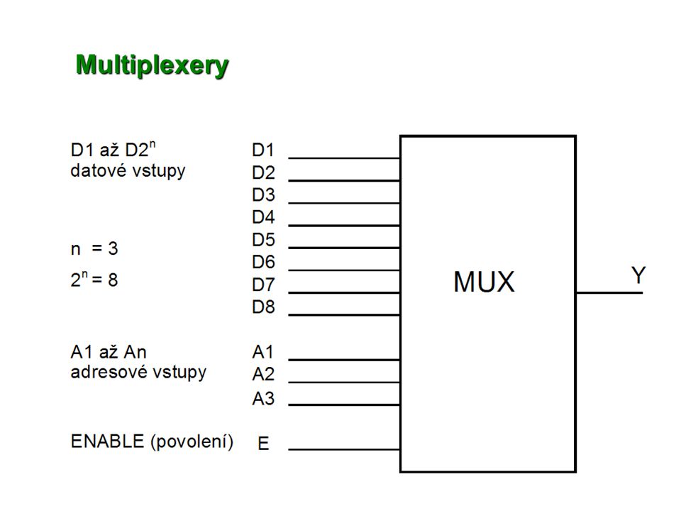 Multiplexery
