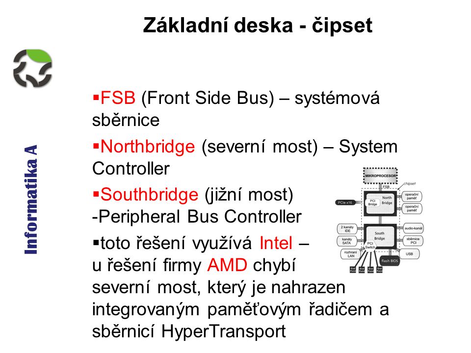 Informatika A Základní deska - čipset  FSB (Front Side Bus) – systémová sběrnice  Northbridge (severní most) – System Controller  Southbridge (jižní most) -Peripheral Bus Controller  toto řešení využívá Intel – u řešení firmy AMD chybí severní most, který je nahrazen integrovaným paměťovým řadičem a sběrnicí HyperTransport