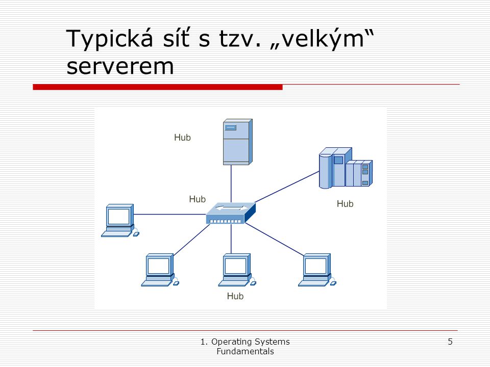 1. Operating Systems Fundamentals 5 Typická síť s tzv. „velkým serverem
