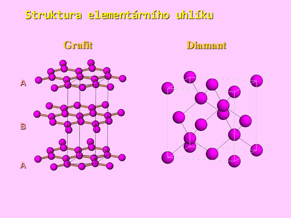 Struktura elementárního uhlíku Grafit Diamant A A B