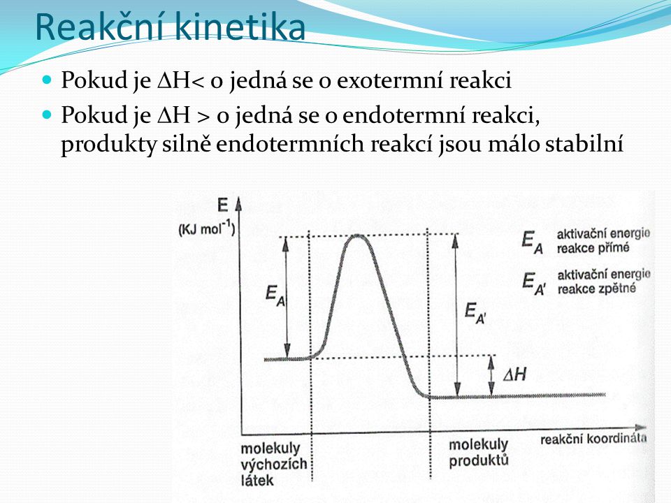 Reakční kinetika Pokud je  H< 0 jedná se o exotermní reakci Pokud je  H > 0 jedná se o endotermní reakci, produkty silně endotermních reakcí jsou málo stabilní