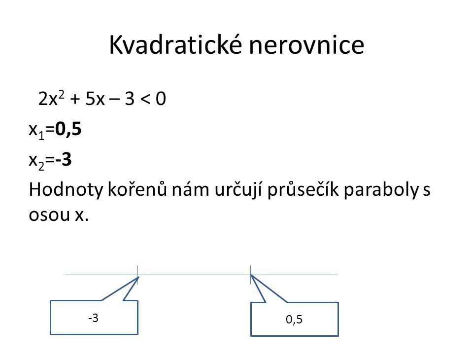 Kvadratické nerovnice 2x 2 + 5x – 3 < 0 x 1 =0,5 x 2 =-3 Hodnoty kořenů nám určují průsečík paraboly s osou x.