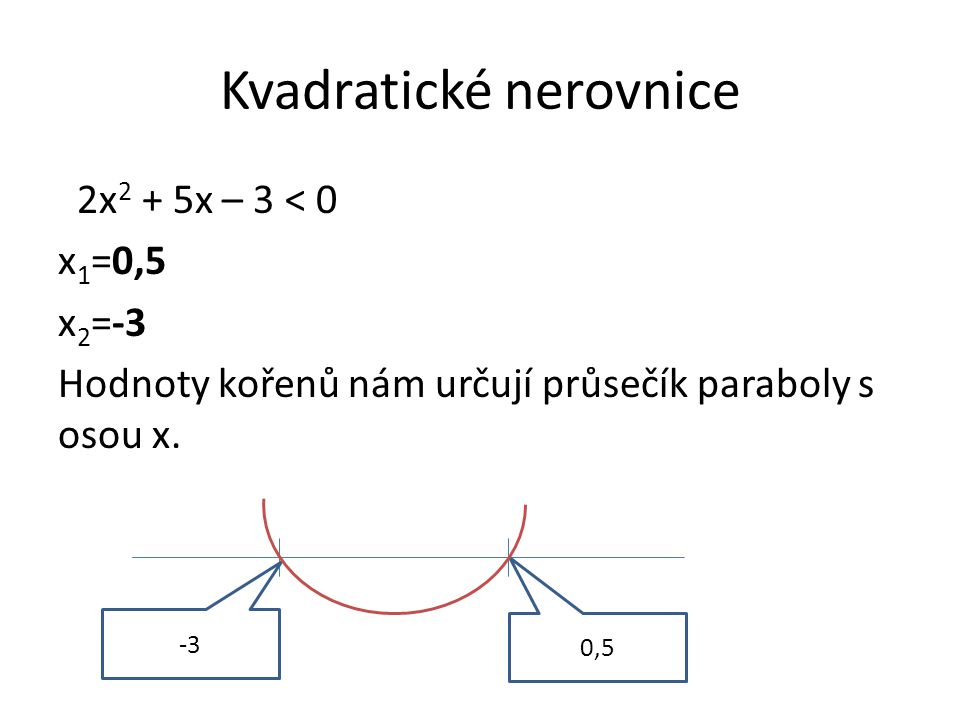 Kvadratické nerovnice 2x 2 + 5x – 3 < 0 x 1 =0,5 x 2 =-3 Hodnoty kořenů nám určují průsečík paraboly s osou x.