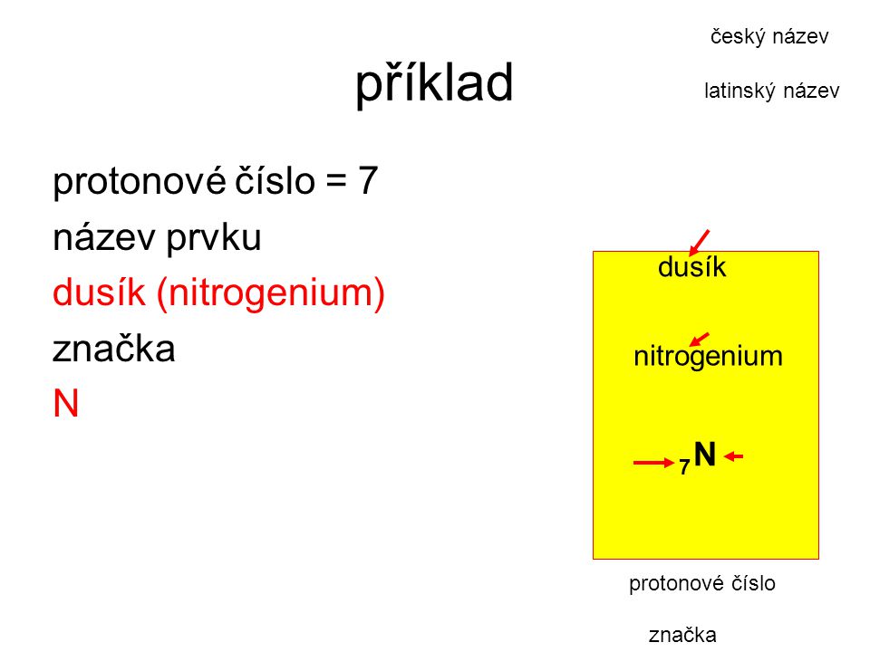 příklad protonové číslo = 7 název prvku dusík (nitrogenium) značka N dusík nitrogenium N 7 český název latinský název značka protonové číslo