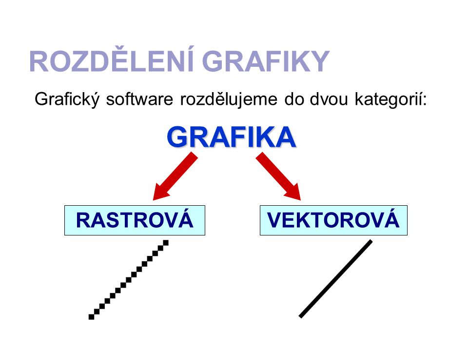 ROZDĚLENÍ GRAFIKY Grafický software rozdělujeme do dvou kategorií:GRAFIKA VEKTOROVÁRASTROVÁ