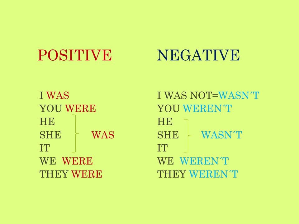POSITIVENEGATIVE I WAS YOU WERE HE SHE WAS IT WE WERE THEY WERE I WAS NOT=WASN´T YOU WEREN´T HE SHE WASN´T IT WE WEREN´T THEY WEREN´T