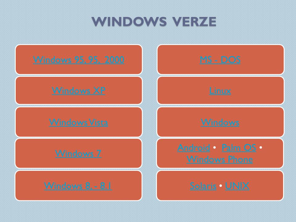 WINDOWS VERZE WINDOWS VERZE Windows 95, 95, 2000 Windows Vista Windows 7 Windows XP Windows 8, MS - DOS Windows AndroidAndroid Palm OS Windows PhonePalm OS Windows Phone Linux SolarisSolaris UNIXUNIX