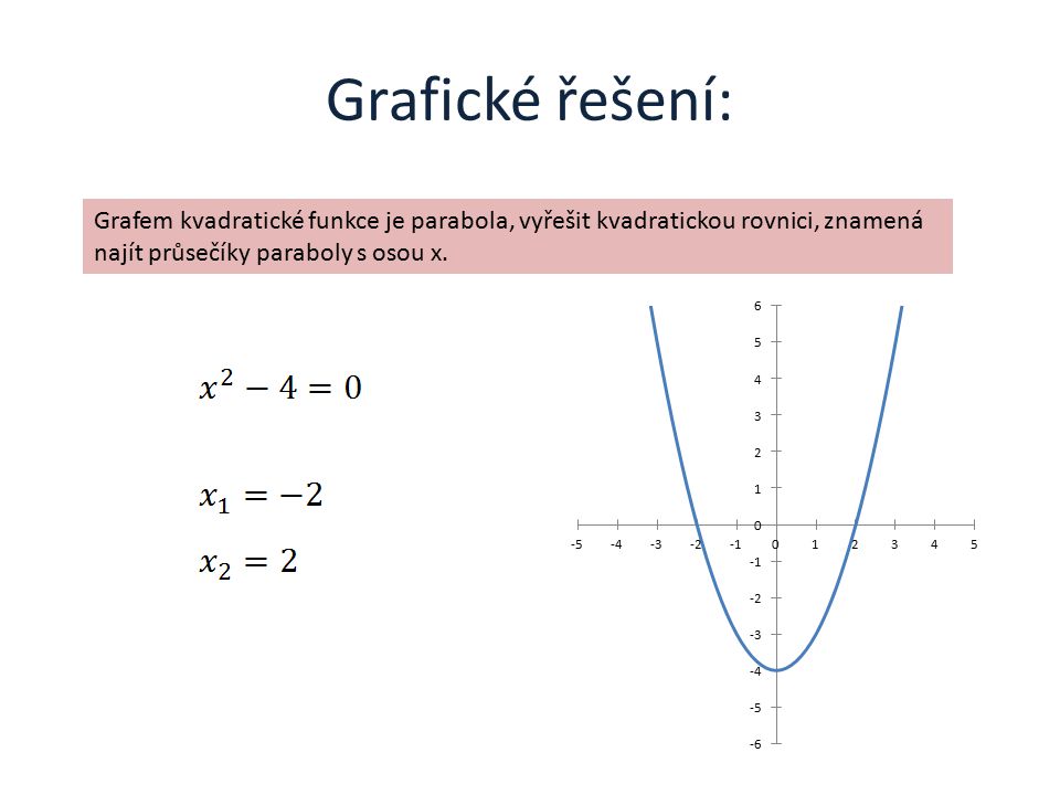Grafické řešení: Grafem kvadratické funkce je parabola, vyřešit kvadratickou rovnici, znamená najít průsečíky paraboly s osou x.