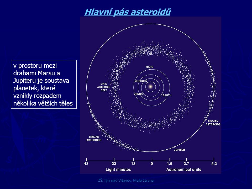 ZŠ, Týn nad Vltavou, Malá Strana Hlavní pás asteroidů v prostoru mezi drahami Marsu a Jupiteru je soustava planetek, které vznikly rozpadem několika větších těles