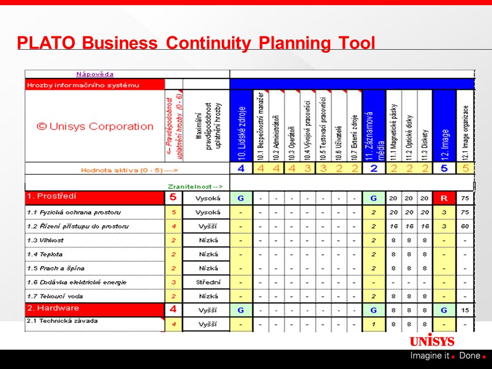 PLATO Business Continuity Planning Tool