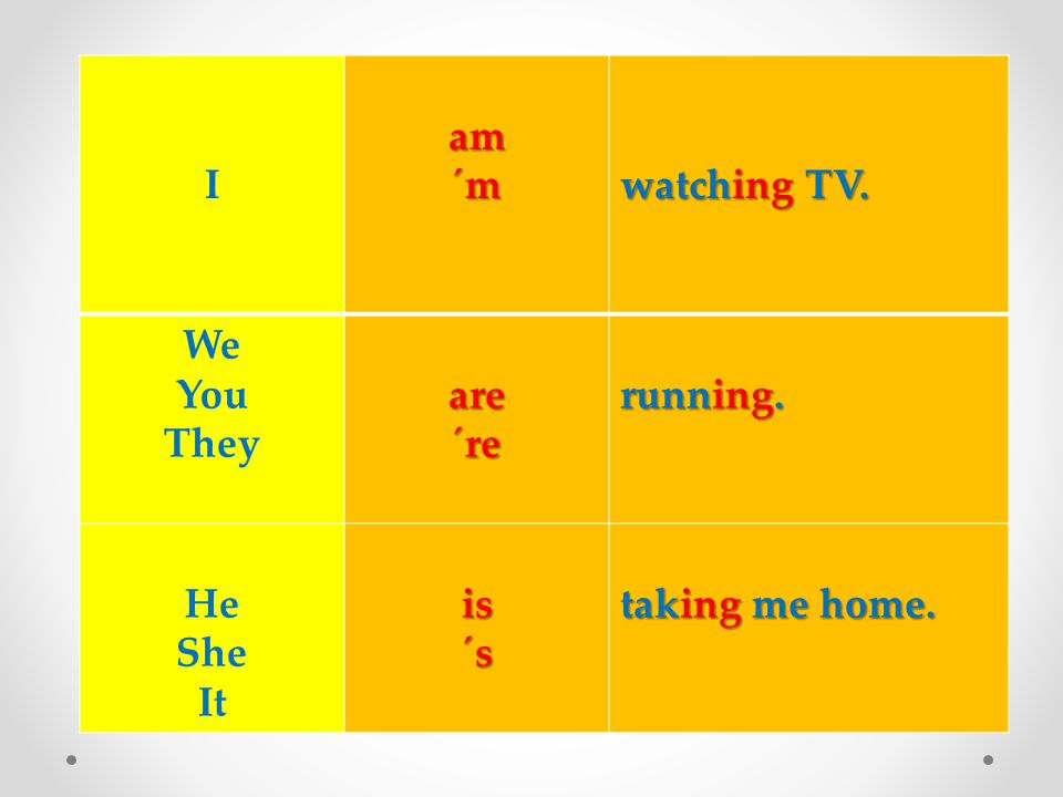 Iam´m watching TV. We You Theyare´re running. He She Itis´s taking me home.