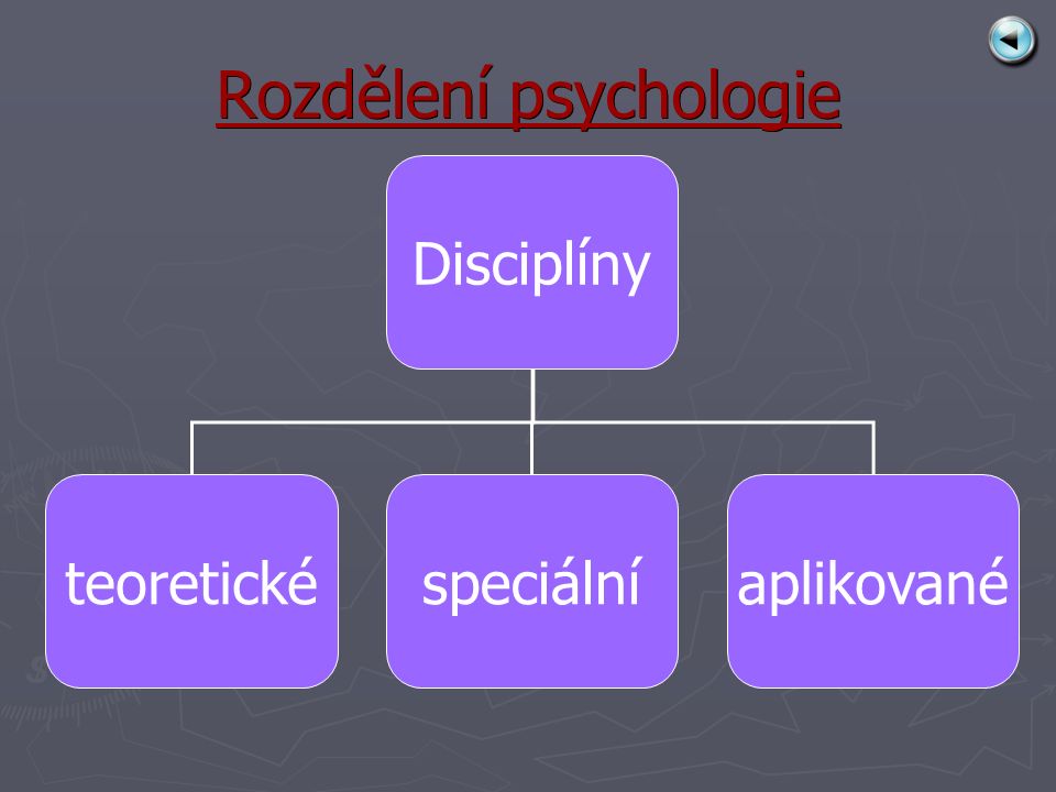 Rozdělení psychologie Disciplíny teoretickéspeciálníaplikované