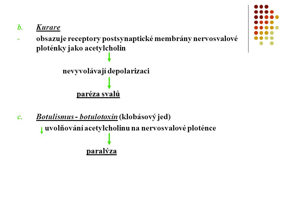 b.Kurare -obsazuje receptory postsynaptické membrány nervosvalové ploténky jako acetylcholin nevyvolávají depolarizaci paréza svalů c.Botulismus - botulotoxin (klobásový jed) uvolňování acetylcholinu na nervosvalové ploténce paralýza