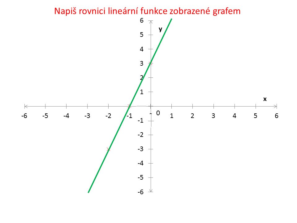 Napiš rovnici lineární funkce zobrazené grafem 0 0