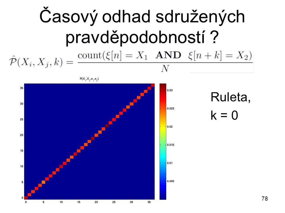 Časový odhad sdružených pravděpodobností 78 Ruleta, k = 0