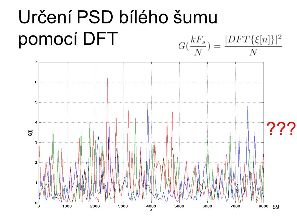 Určení PSD bílého šumu pomocí DFT 89