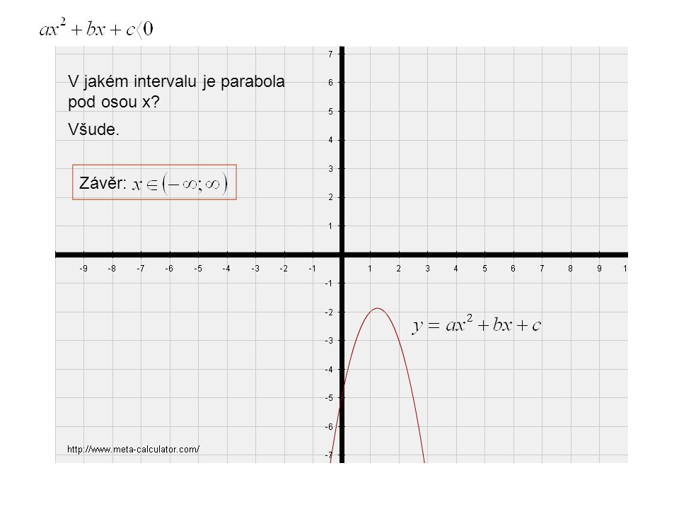 V jakém intervalu je parabola pod osou x Všude. Závěr: