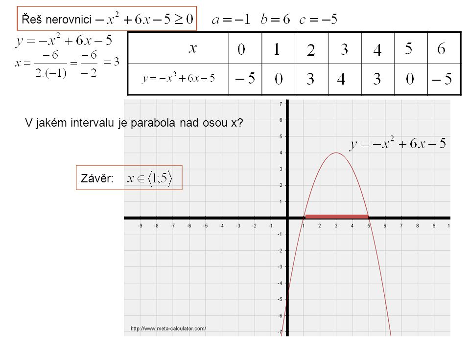 Řeš nerovnici V jakém intervalu je parabola nad osou x Závěr:
