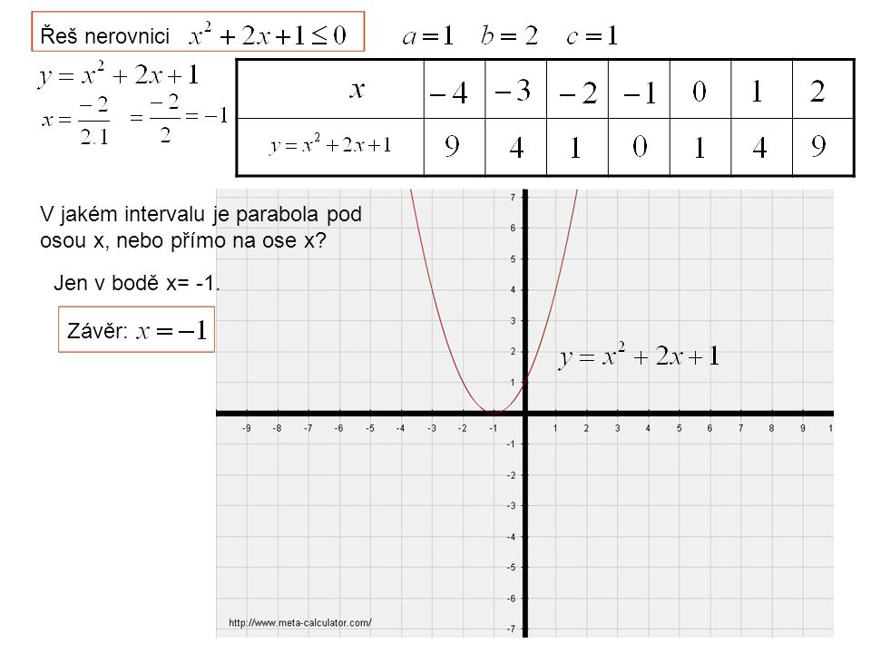 Řeš nerovnici V jakém intervalu je parabola pod osou x, nebo přímo na ose x.