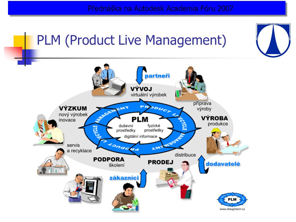 PLM (Product Live Management) Přednáška na Autodesk Academia Fóru 2007