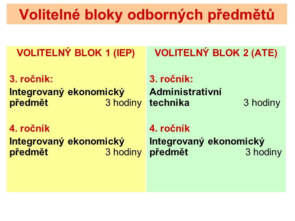 Volitelné bloky odborných předmětů VOLITELNÝ BLOK 1 (IEP) 3.