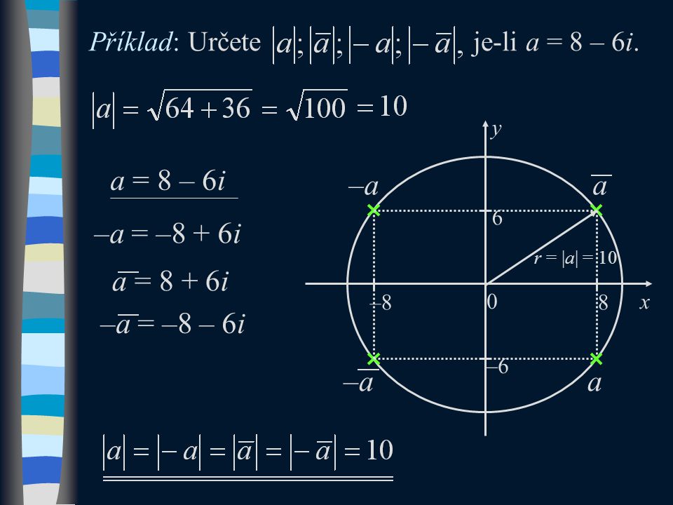 x y 0 Příklad: Určete je-li a = 8 – 6i.