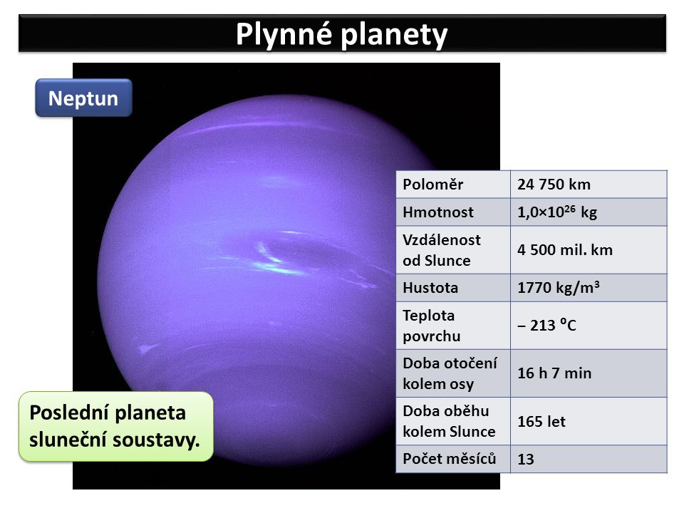 Plynné planety Neptun Poloměr km Hmotnost 1,0×10 26 kg Vzdálenost od Slunce mil.