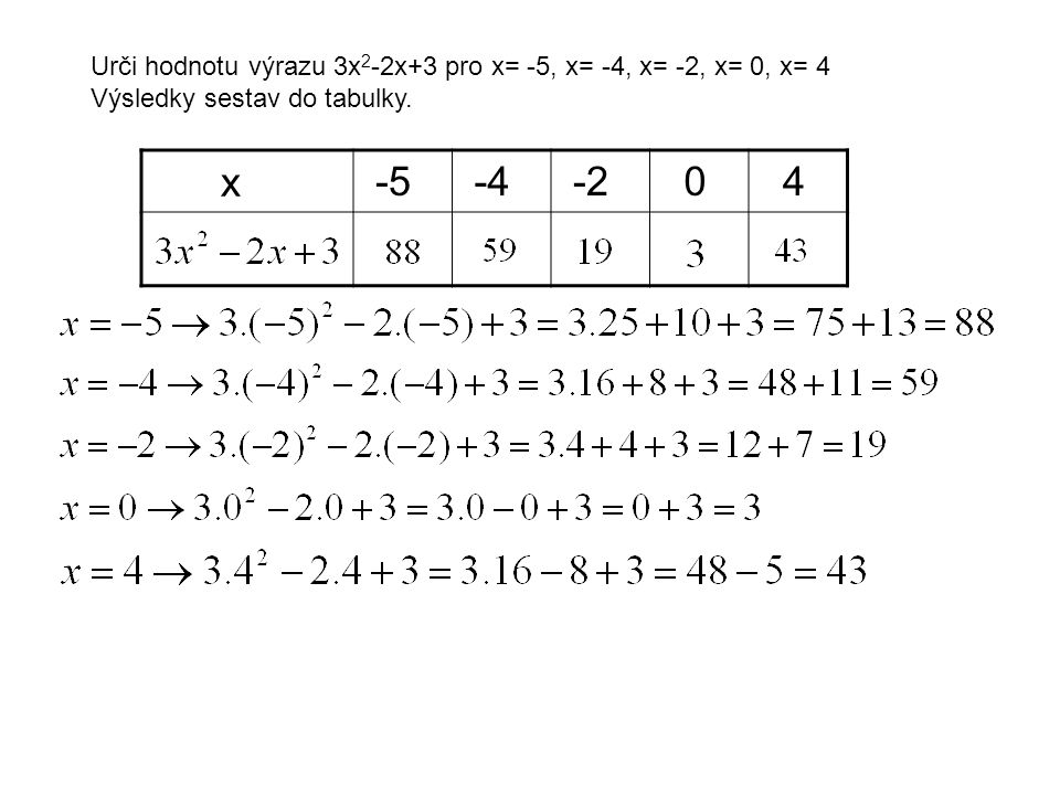 Urči hodnotu výrazu 3x 2 -2x+3 pro x= -5, x= -4, x= -2, x= 0, x= 4 Výsledky sestav do tabulky.
