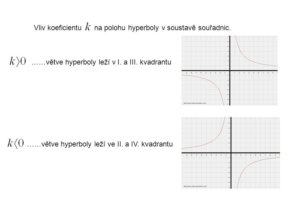 Vliv koeficientu na polohu hyperboly v soustavě souřadnic.