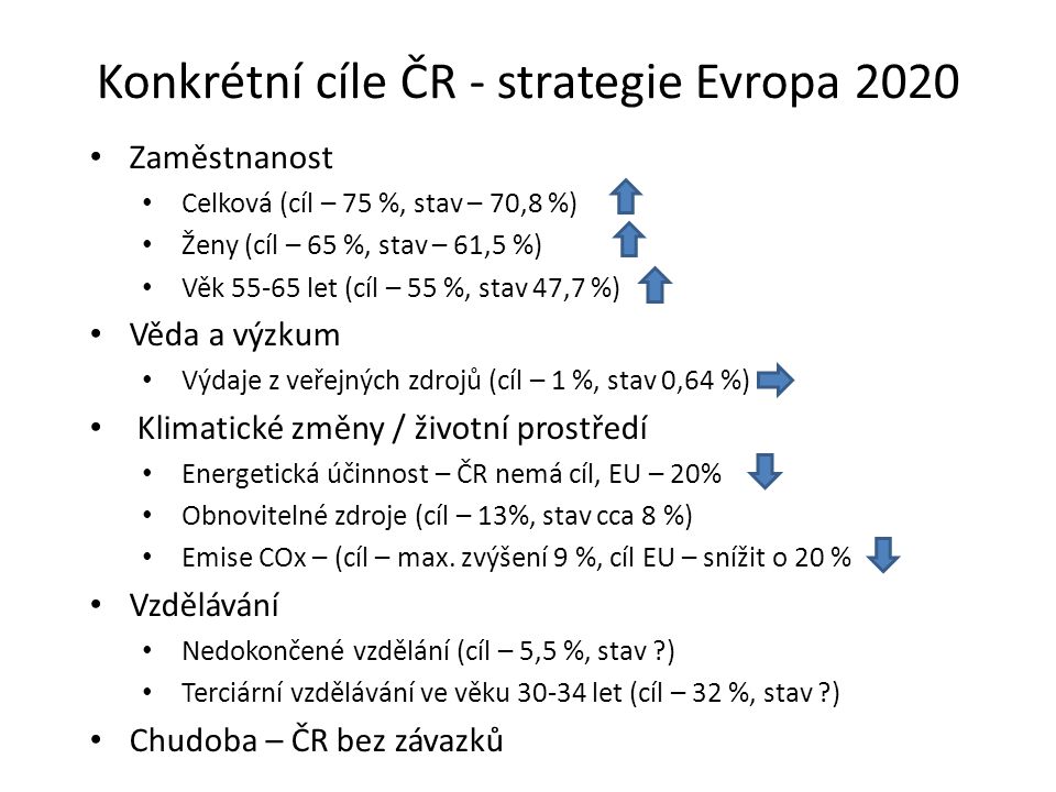 Konkrétní cíle ČR - strategie Evropa 2020 Zaměstnanost Celková (cíl – 75 %, stav – 70,8 %) Ženy (cíl – 65 %, stav – 61,5 %) Věk let (cíl – 55 %, stav 47,7 %) Věda a výzkum Výdaje z veřejných zdrojů (cíl – 1 %, stav 0,64 %) Klimatické změny / životní prostředí Energetická účinnost – ČR nemá cíl, EU – 20% Obnovitelné zdroje (cíl – 13%, stav cca 8 %) Emise COx – (cíl – max.
