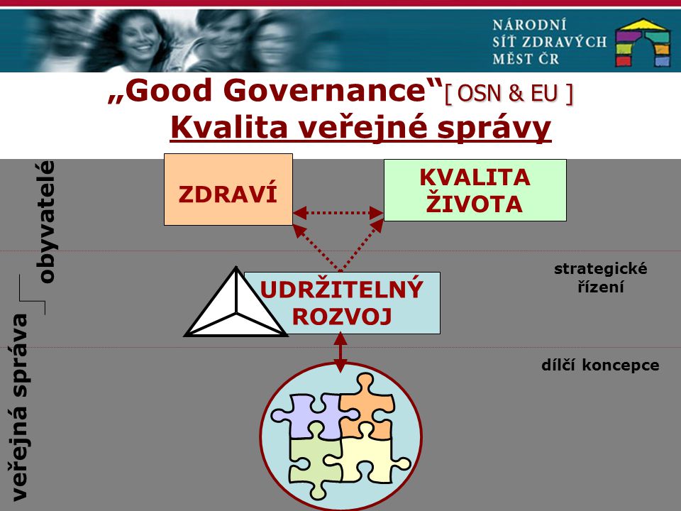 [ OSN & EU ] „Good Governance [ OSN & EU ] Kvalita veřejné správy KVALITA ŽIVOTA ZDRAVÍ UDRŽITELNÝ ROZVOJ veřejná správa obyvatelé dílčí koncepce strategické řízení