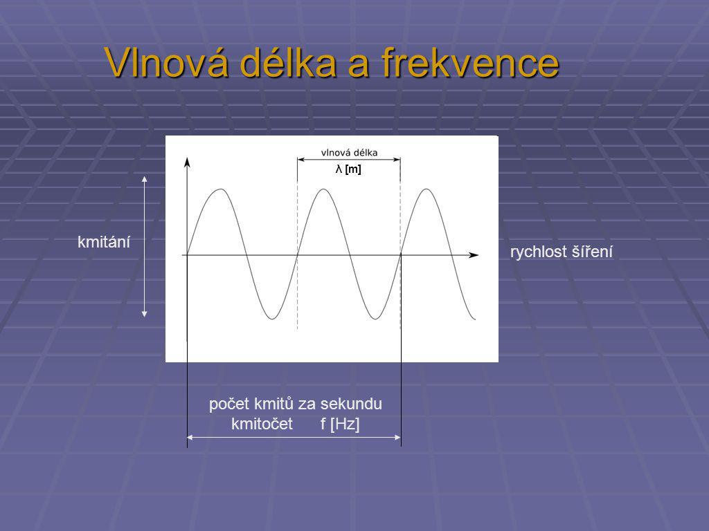 Vlnová délka a frekvence rychlost šíření kmitání λ [m] počet kmitů za sekundu kmitočet f [Hz]