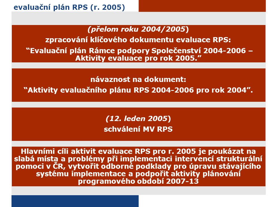 evaluační plán RPS (r.