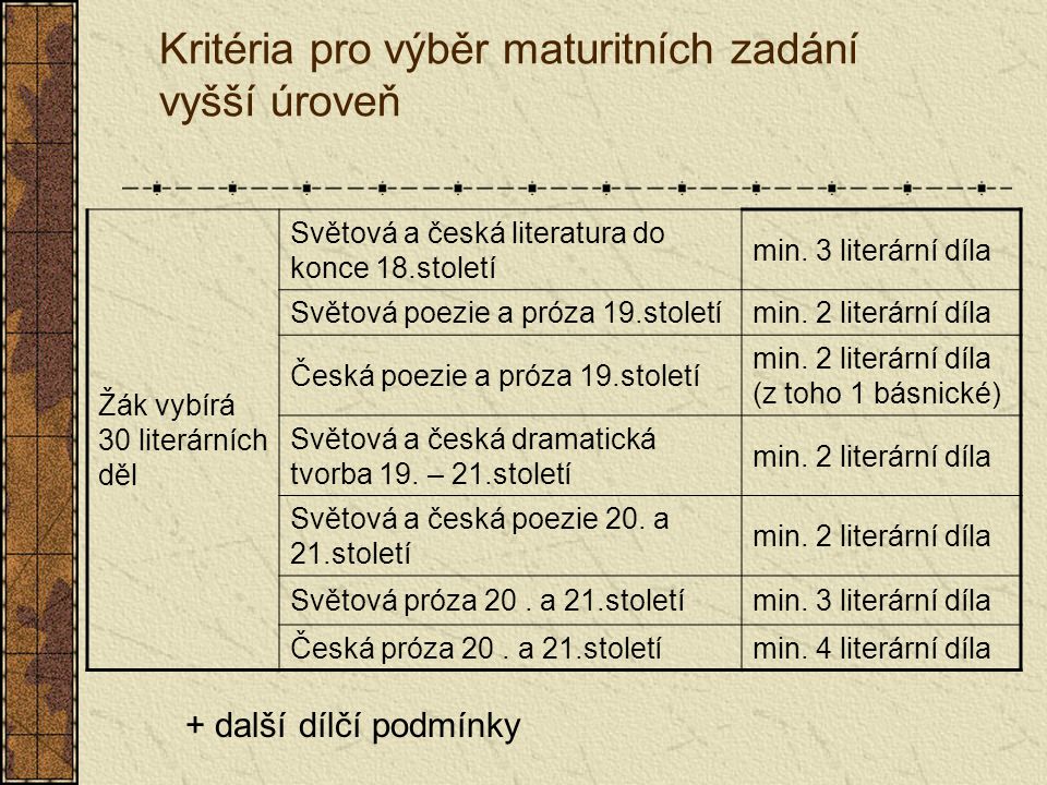 Kritéria pro výběr maturitních zadání vyšší úroveň Žák vybírá 30 literárních děl Světová a česká literatura do konce 18.století min.