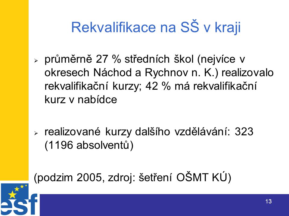 13 Rekvalifikace na SŠ v kraji  průměrně 27 % středních škol (nejvíce v okresech Náchod a Rychnov n.