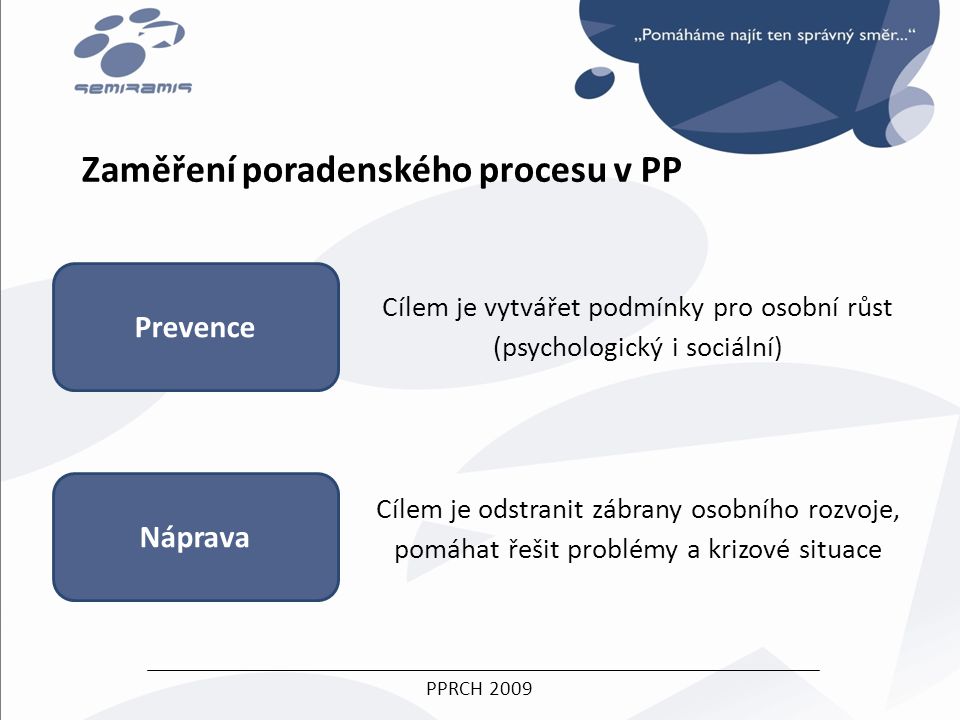 Zaměření poradenského procesu v PP Prevence Náprava Cílem je odstranit zábrany osobního rozvoje, pomáhat řešit problémy a krizové situace Cílem je vytvářet podmínky pro osobní růst (psychologický i sociální)