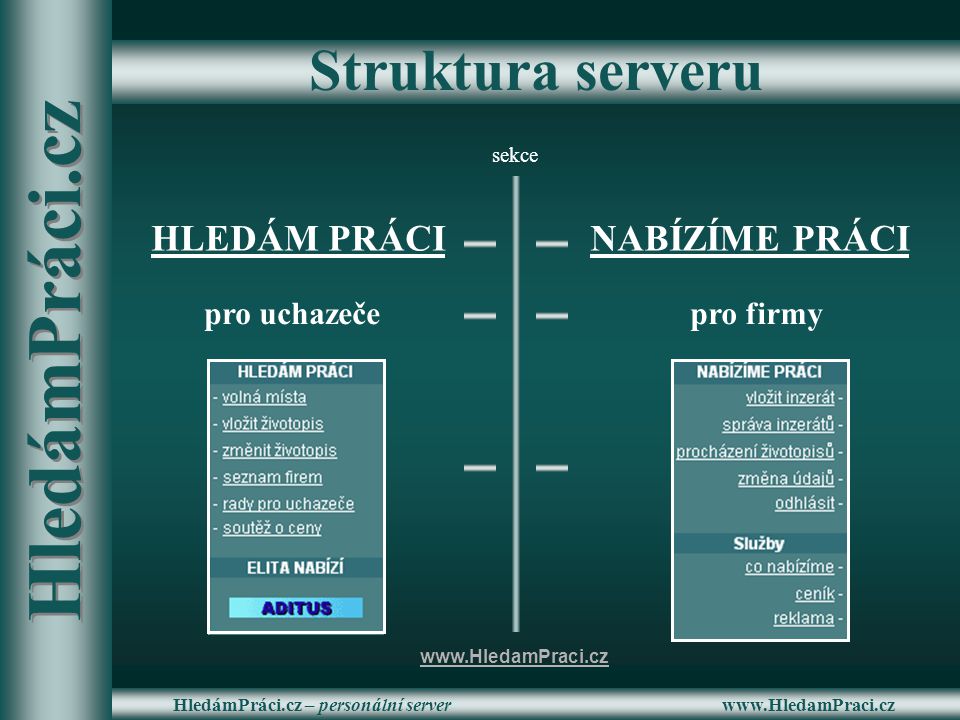 – personální server Struktura serveru HLEDÁM PRÁCINABÍZÍME PRÁCI pro uchazečepro firmy sekce   HledámPráci.cz