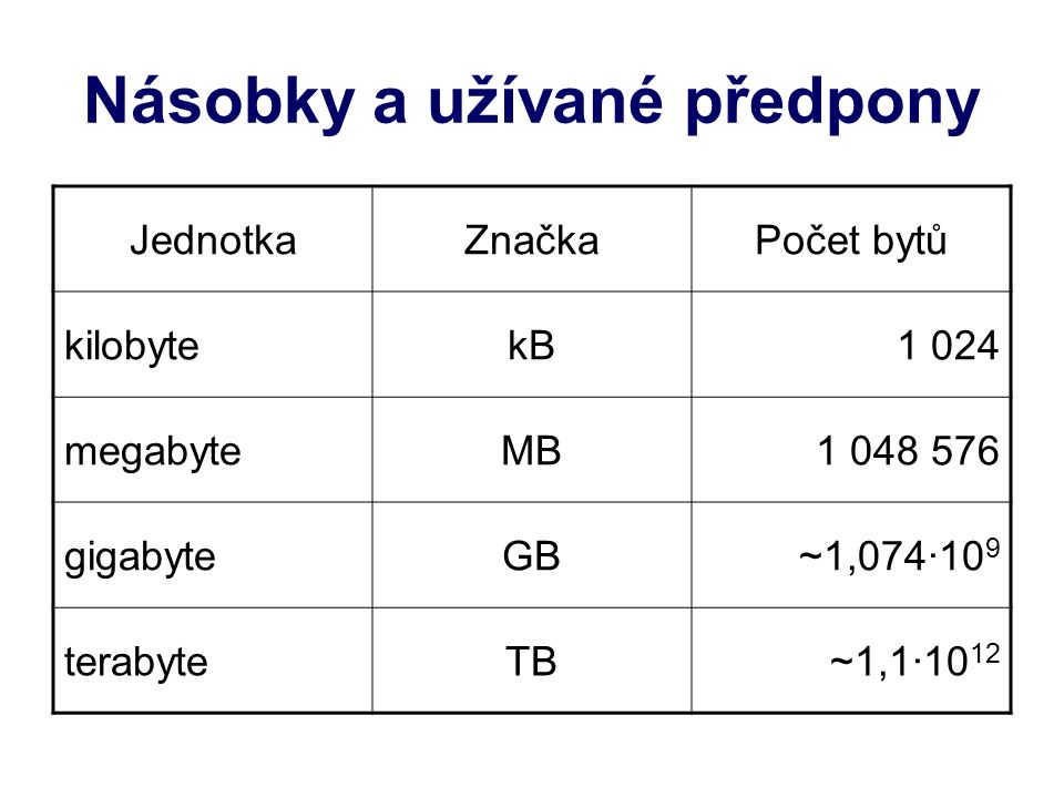 Násobky a užívané předpony JednotkaZnačkaPočet bytů kilobytekB1 024 megabyteMB gigabyteGB~1,074·10 9 terabyteTB~1,1·10 12