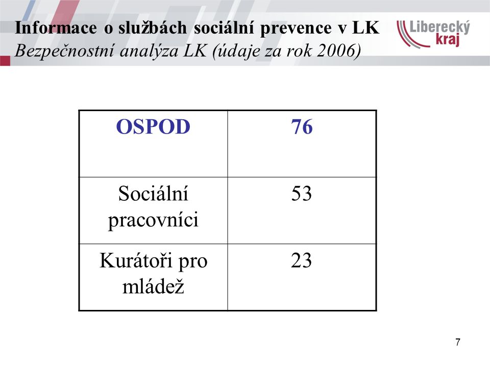 7 Informace o službách sociální prevence v LK Bezpečnostní analýza LK (údaje za rok 2006) OSPOD76 Sociální pracovníci 53 Kurátoři pro mládež 23