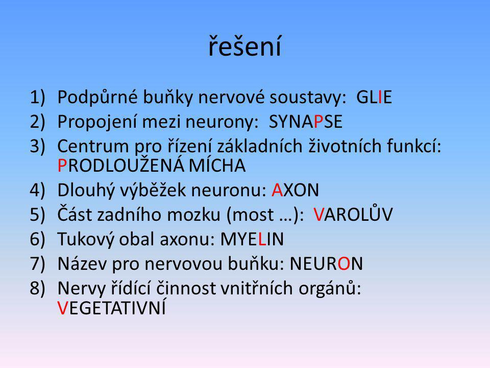 řešení 1)Podpůrné buňky nervové soustavy: GLIE 2)Propojení mezi neurony: SYNAPSE 3)Centrum pro řízení základních životních funkcí: PRODLOUŽENÁ MÍCHA 4)Dlouhý výběžek neuronu: AXON 5)Část zadního mozku (most …): VAROLŮV 6)Tukový obal axonu: MYELIN 7)Název pro nervovou buňku: NEURON 8)Nervy řídící činnost vnitřních orgánů: VEGETATIVNÍ