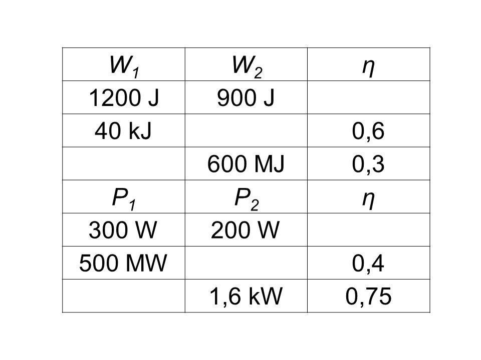 W1W1 W2W2 η 1200 J900 J 40 kJ0,6 600 MJ0,3 P1P1 P2P2 η 300 W200 W 500 MW0,4 1,6 kW0,75