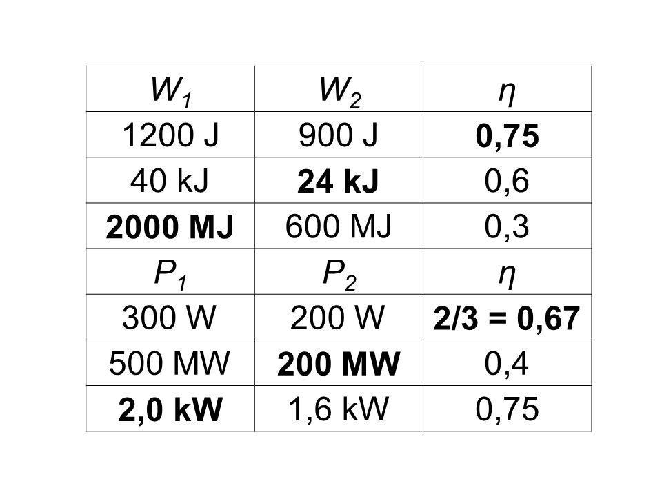 W1W1 W2W2 η 1200 J900 J0,75 40 kJ24 kJ0, MJ600 MJ0,3 P1P1 P2P2 η 300 W200 W2/3 = 0, MW200 MW0,4 2,0 kW1,6 kW0,75