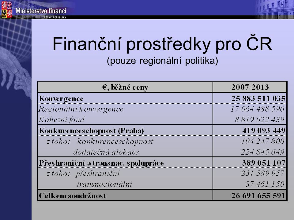 Finanční prostředky pro ČR (pouze regionální politika)