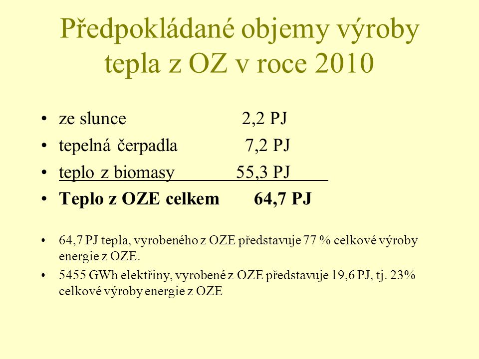 Předpokládané objemy výroby tepla z OZ v roce 2010 ze slunce 2,2 PJ tepelná čerpadla 7,2 PJ teplo z biomasy 55,3 PJ Teplo z OZE celkem 64,7 PJ 64,7 PJ tepla, vyrobeného z OZE představuje 77 % celkové výroby energie z OZE.