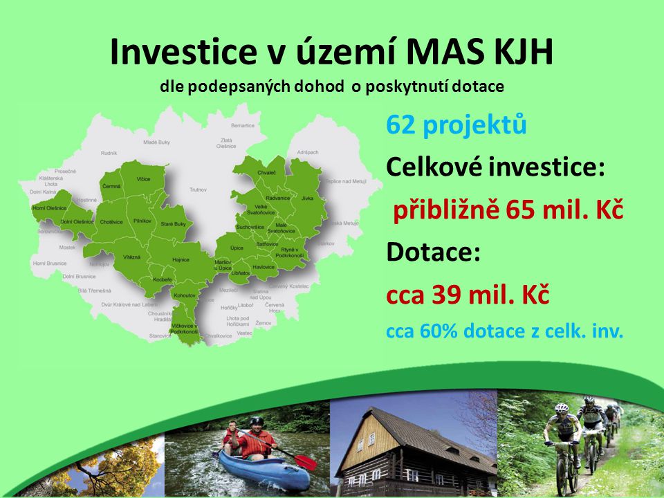 Investice v území MAS KJH dle podepsaných dohod o poskytnutí dotace 62 projektů Celkové investice: přibližně 65 mil.
